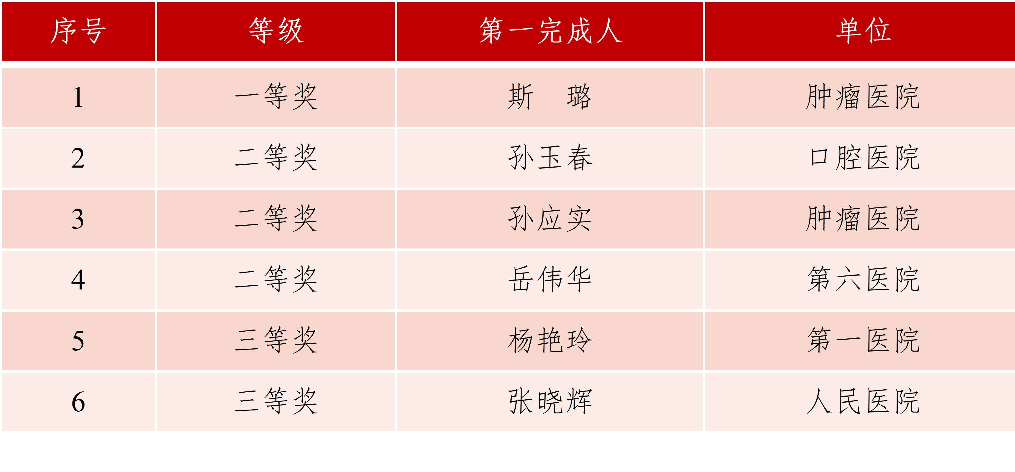 2025年中华医学科技奖揭晓 北大医学6项成果获奖