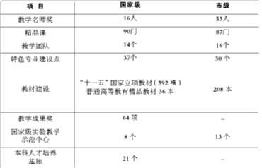 北京大学近年来部分教学成果（截至2011年12月）